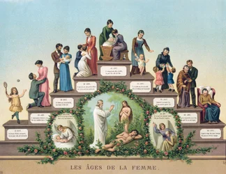 The Ages of Woman, 1906
